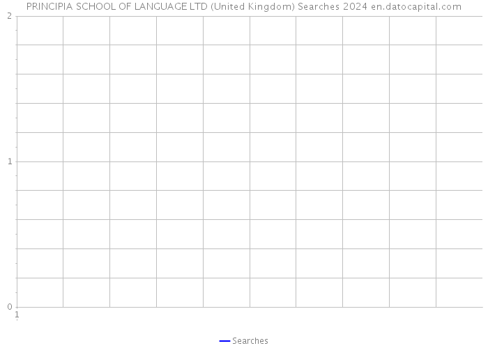 PRINCIPIA SCHOOL OF LANGUAGE LTD (United Kingdom) Searches 2024 