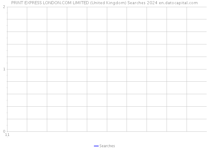 PRINT EXPRESS LONDON.COM LIMITED (United Kingdom) Searches 2024 
