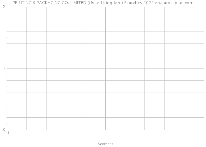 PRINTING & PACKAGING CO. LIMITED (United Kingdom) Searches 2024 