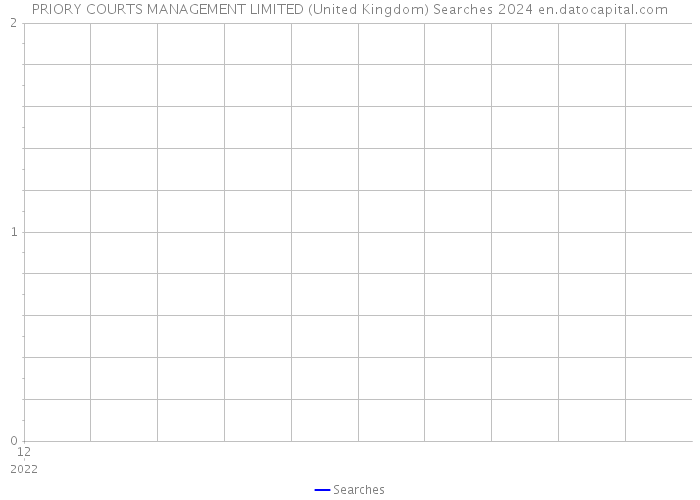 PRIORY COURTS MANAGEMENT LIMITED (United Kingdom) Searches 2024 