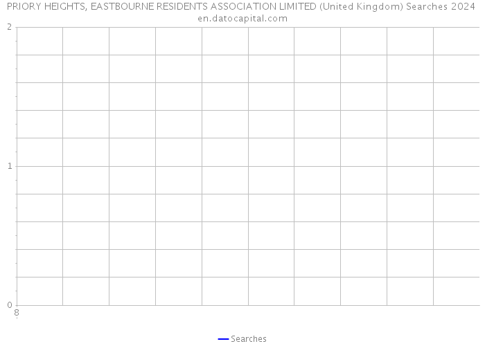 PRIORY HEIGHTS, EASTBOURNE RESIDENTS ASSOCIATION LIMITED (United Kingdom) Searches 2024 