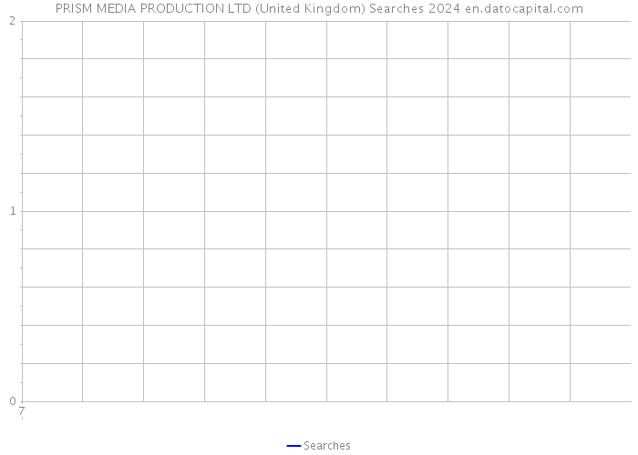 PRISM MEDIA PRODUCTION LTD (United Kingdom) Searches 2024 