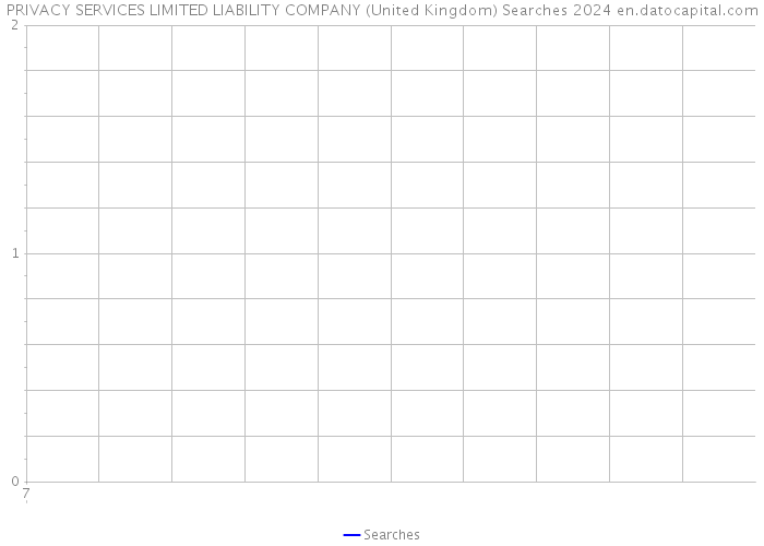 PRIVACY SERVICES LIMITED LIABILITY COMPANY (United Kingdom) Searches 2024 