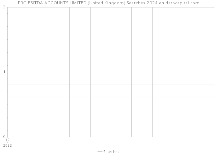 PRO EBITDA ACCOUNTS LIMITED (United Kingdom) Searches 2024 