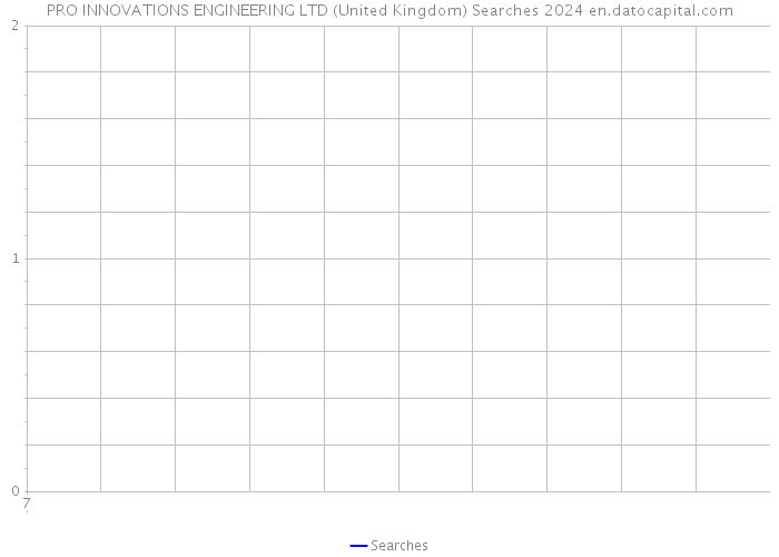 PRO INNOVATIONS ENGINEERING LTD (United Kingdom) Searches 2024 