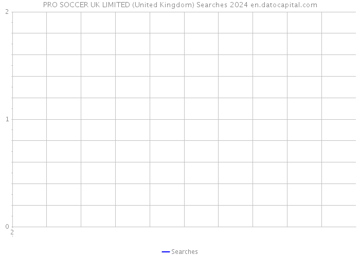 PRO SOCCER UK LIMITED (United Kingdom) Searches 2024 