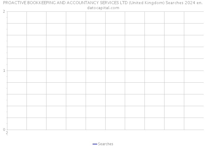 PROACTIVE BOOKKEEPING AND ACCOUNTANCY SERVICES LTD (United Kingdom) Searches 2024 