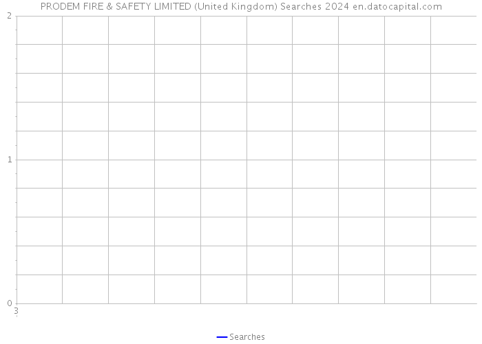 PRODEM FIRE & SAFETY LIMITED (United Kingdom) Searches 2024 