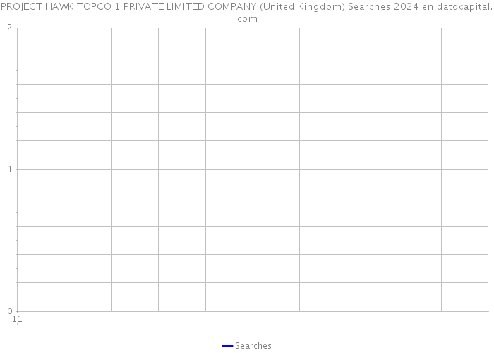 PROJECT HAWK TOPCO 1 PRIVATE LIMITED COMPANY (United Kingdom) Searches 2024 
