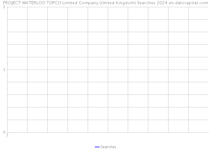 PROJECT WATERLOO TOPCO Limited Company (United Kingdom) Searches 2024 