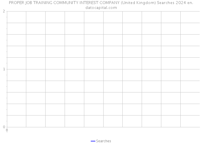 PROPER JOB TRAINING COMMUNITY INTEREST COMPANY (United Kingdom) Searches 2024 