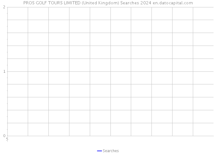 PROS GOLF TOURS LIMITED (United Kingdom) Searches 2024 
