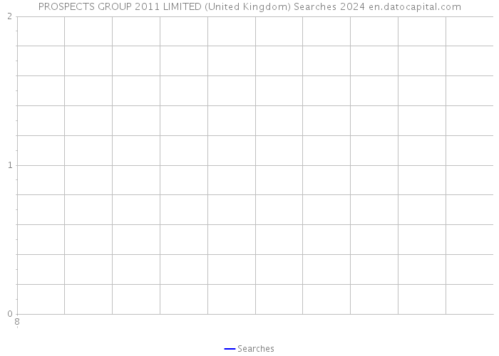 PROSPECTS GROUP 2011 LIMITED (United Kingdom) Searches 2024 