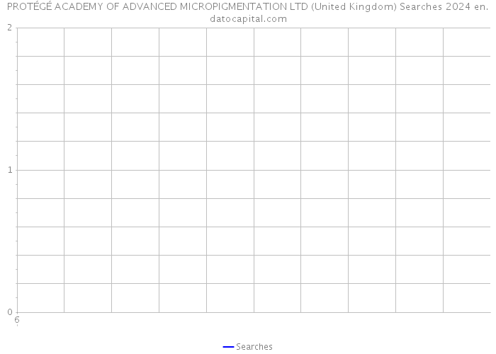 PROTÉGÉ ACADEMY OF ADVANCED MICROPIGMENTATION LTD (United Kingdom) Searches 2024 