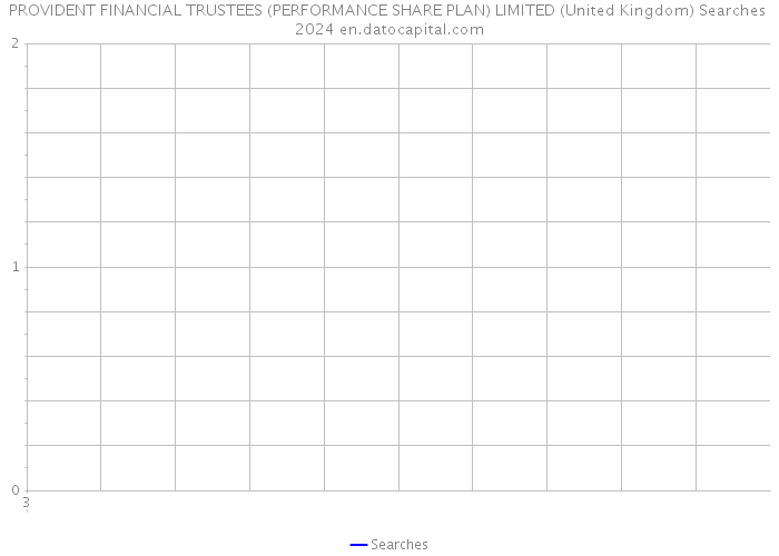 PROVIDENT FINANCIAL TRUSTEES (PERFORMANCE SHARE PLAN) LIMITED (United Kingdom) Searches 2024 