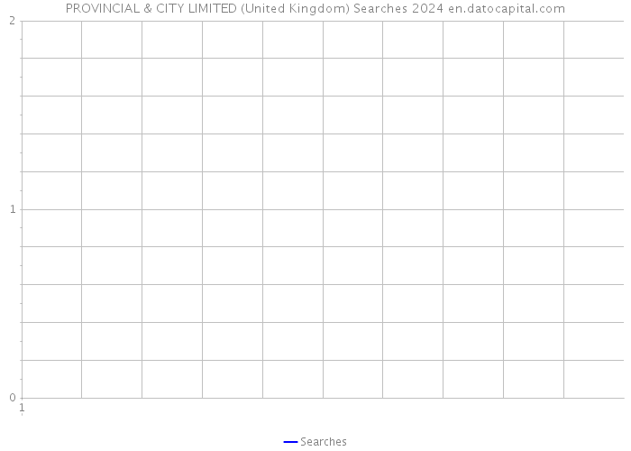 PROVINCIAL & CITY LIMITED (United Kingdom) Searches 2024 