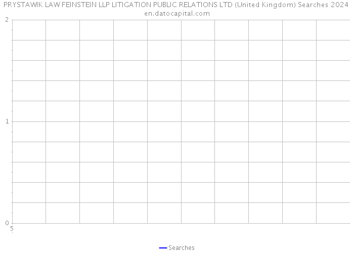 PRYSTAWIK LAW FEINSTEIN LLP LITIGATION PUBLIC RELATIONS LTD (United Kingdom) Searches 2024 