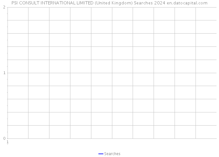 PSI CONSULT INTERNATIONAL LIMITED (United Kingdom) Searches 2024 