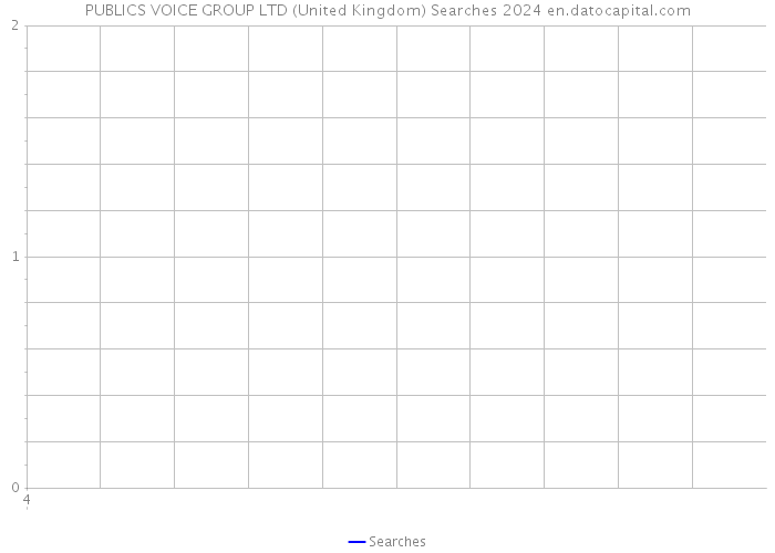 PUBLICS VOICE GROUP LTD (United Kingdom) Searches 2024 