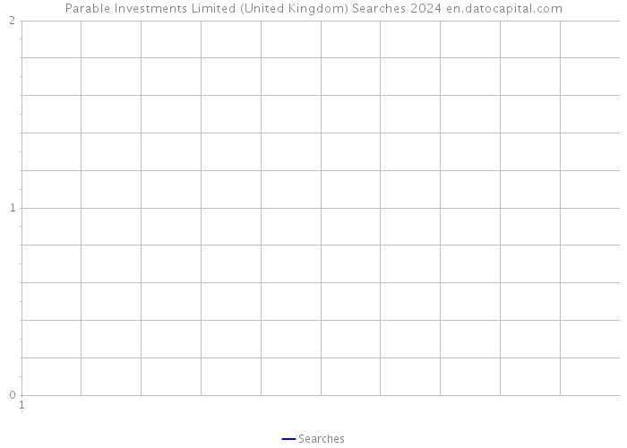 Parable Investments Limited (United Kingdom) Searches 2024 