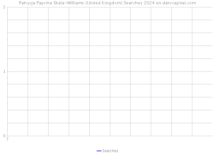 Patrycja Paprika Skala-Williams (United Kingdom) Searches 2024 