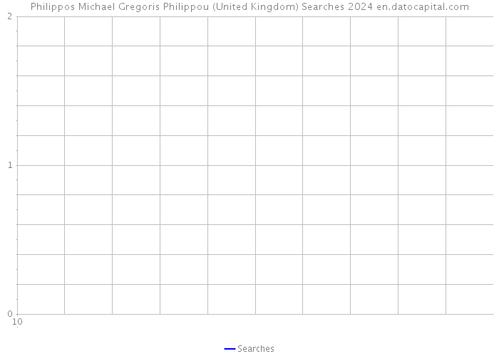 Philippos Michael Gregoris Philippou (United Kingdom) Searches 2024 