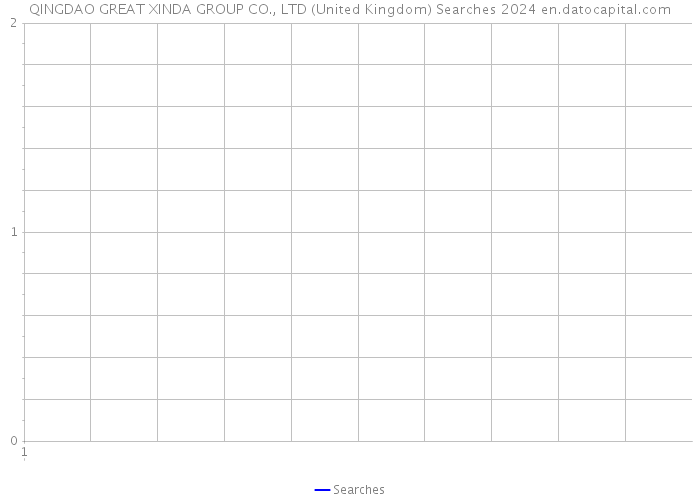 QINGDAO GREAT XINDA GROUP CO., LTD (United Kingdom) Searches 2024 