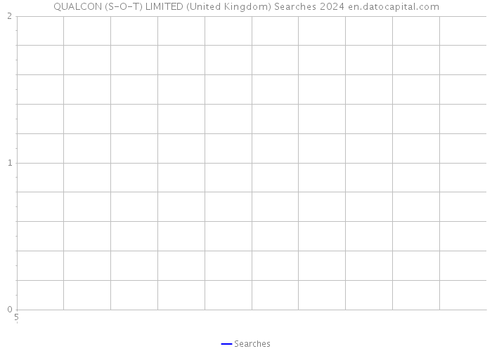 QUALCON (S-O-T) LIMITED (United Kingdom) Searches 2024 