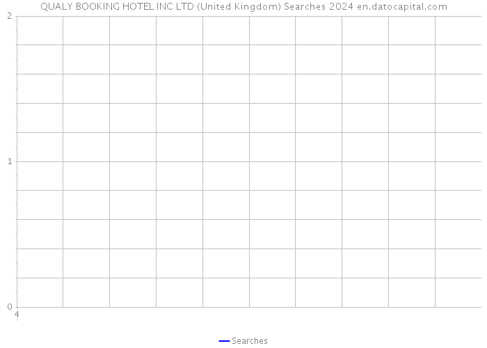 QUALY BOOKING HOTEL INC LTD (United Kingdom) Searches 2024 