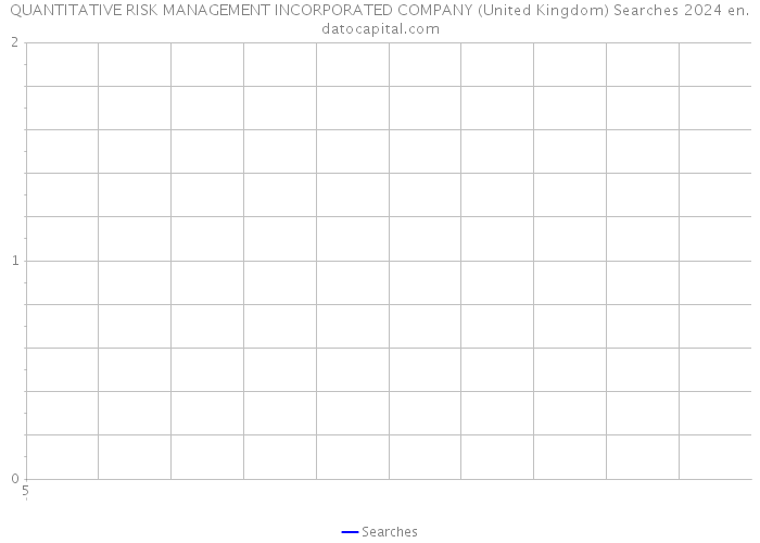 QUANTITATIVE RISK MANAGEMENT INCORPORATED COMPANY (United Kingdom) Searches 2024 