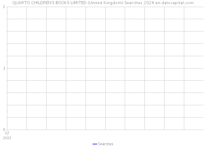 QUARTO CHILDREN'S BOOKS LIMITED (United Kingdom) Searches 2024 
