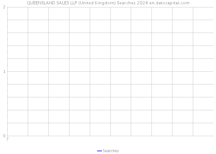 QUEENSLAND SALES LLP (United Kingdom) Searches 2024 