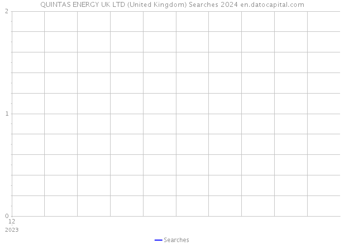 QUINTAS ENERGY UK LTD (United Kingdom) Searches 2024 