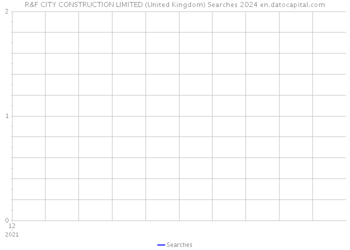 R&F CITY CONSTRUCTION LIMITED (United Kingdom) Searches 2024 