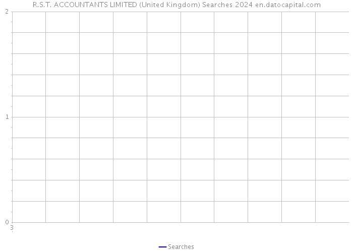 R.S.T. ACCOUNTANTS LIMITED (United Kingdom) Searches 2024 