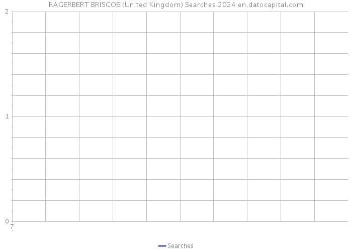 RAGERBERT BRISCOE (United Kingdom) Searches 2024 
