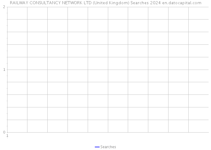 RAILWAY CONSULTANCY NETWORK LTD (United Kingdom) Searches 2024 