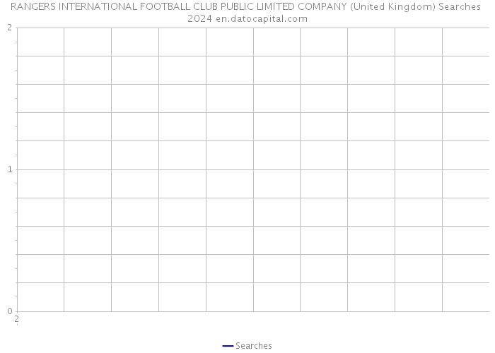 RANGERS INTERNATIONAL FOOTBALL CLUB PUBLIC LIMITED COMPANY (United Kingdom) Searches 2024 
