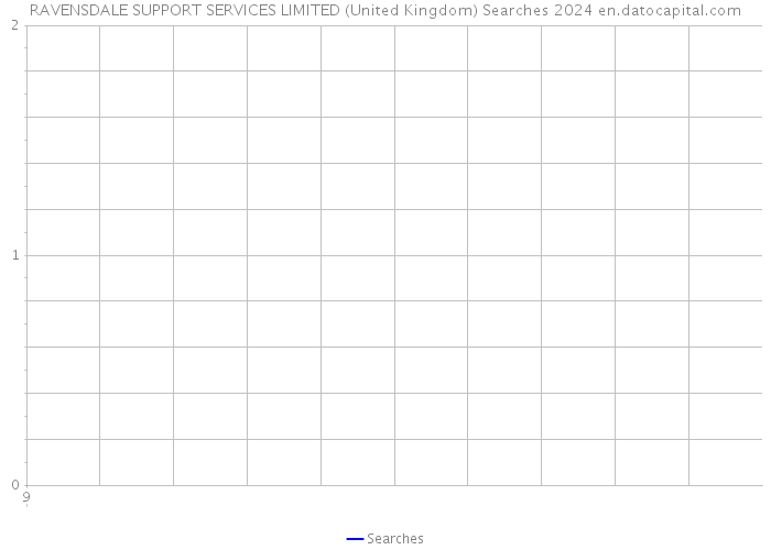 RAVENSDALE SUPPORT SERVICES LIMITED (United Kingdom) Searches 2024 