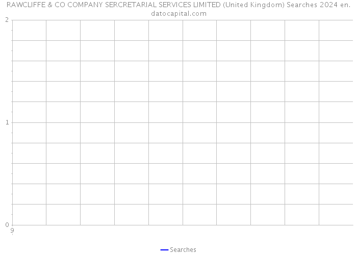 RAWCLIFFE & CO COMPANY SERCRETARIAL SERVICES LIMITED (United Kingdom) Searches 2024 