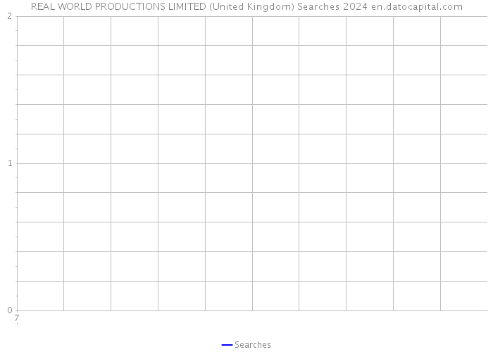REAL WORLD PRODUCTIONS LIMITED (United Kingdom) Searches 2024 