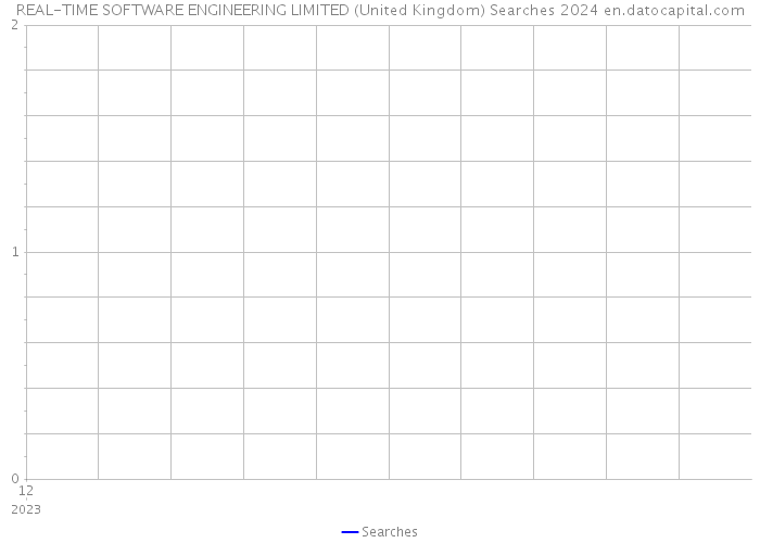 REAL-TIME SOFTWARE ENGINEERING LIMITED (United Kingdom) Searches 2024 