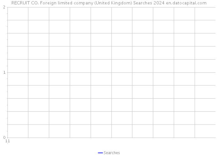 RECRUIT CO. Foreign limited company (United Kingdom) Searches 2024 