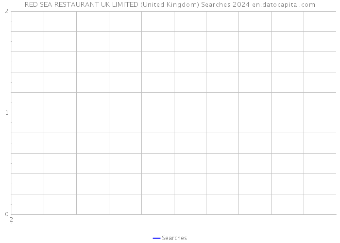 RED SEA RESTAURANT UK LIMITED (United Kingdom) Searches 2024 