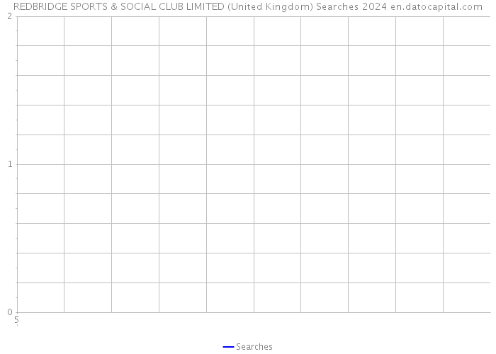 REDBRIDGE SPORTS & SOCIAL CLUB LIMITED (United Kingdom) Searches 2024 