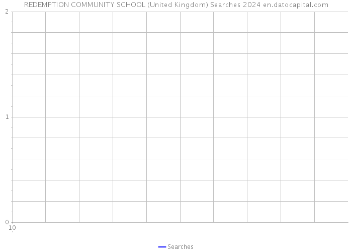 REDEMPTION COMMUNITY SCHOOL (United Kingdom) Searches 2024 