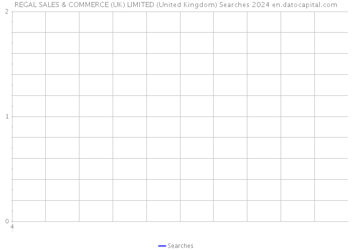 REGAL SALES & COMMERCE (UK) LIMITED (United Kingdom) Searches 2024 