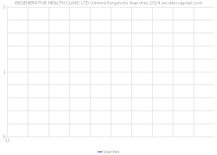 REGENERATIVE HEALTH CLINIC LTD (United Kingdom) Searches 2024 
