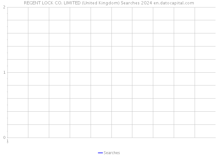 REGENT LOCK CO. LIMITED (United Kingdom) Searches 2024 