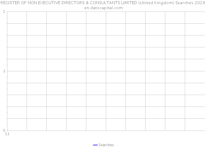 REGISTER OF NON EXECUTIVE DIRECTORS & CONSULTANTS LIMITED (United Kingdom) Searches 2024 